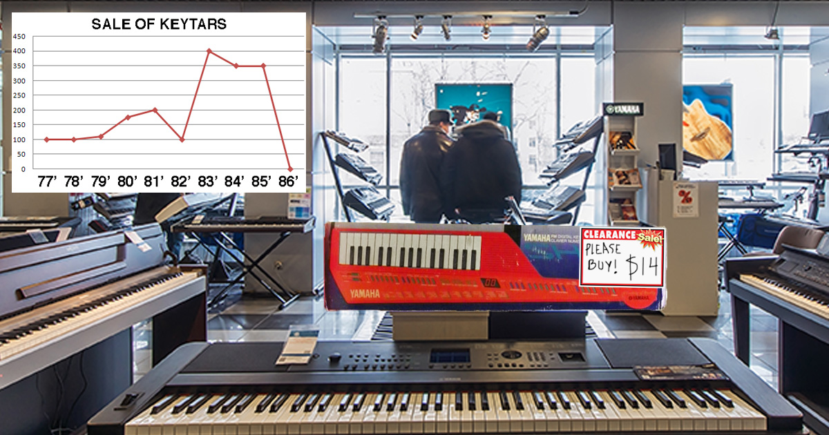 keytar, sales,